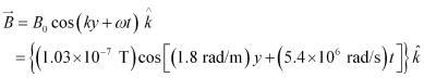 NCERT Solutions: Electromagnetic Waves - Notes | Study Physics Class 12 - NEET